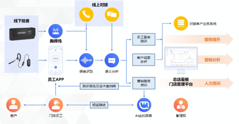 在应用软件市场上,选择一款合适的游戏加速工具对于提升游戏体验至关重要。今天就来为大家盘点几款热门的选择,并通过对比分析帮助大家做出明智的决策。